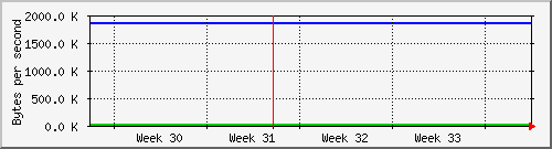 month